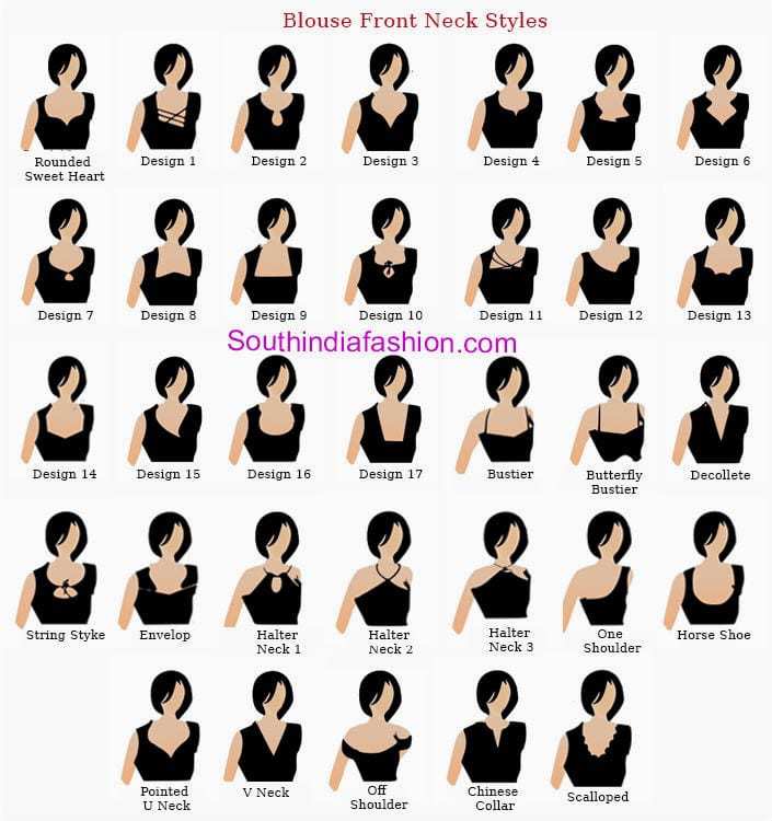 types of saree blouses and their names