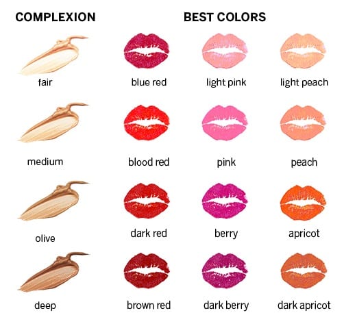 Indian Skin Colour Chart