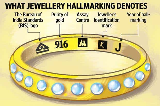 Mistakes to Avoid While Buying Gold Jewellery